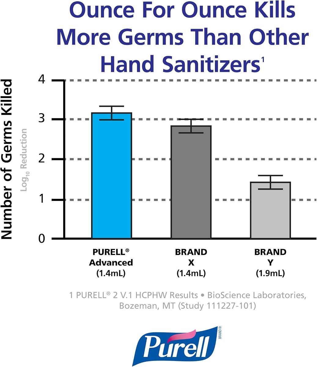 PURELL Hand Sanitizer Gel Travel Size Pump Bottle 24ct x 2oz, view 4
