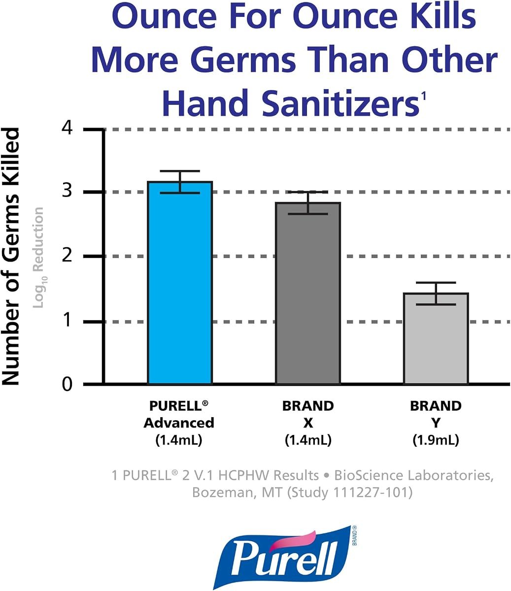 PURELL Instant Hand Sanitizer, 20 Oz. Pump Bottles, Pack of 12, view 5