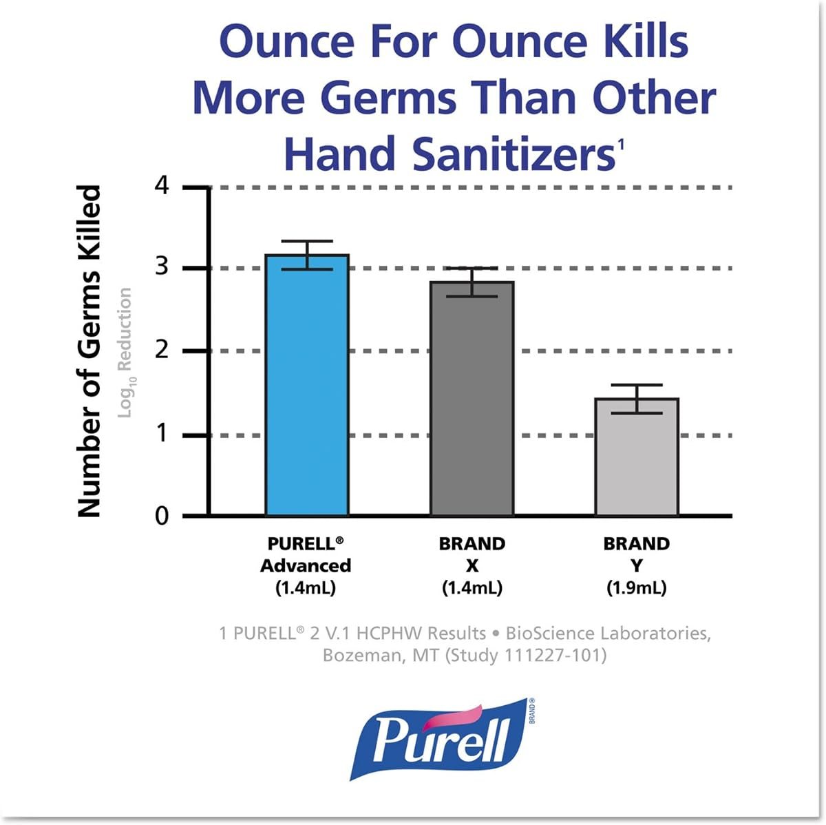 PURELL LTX-12 Touch-Free Dispenser, Holds 1200mL Refills, White, view 3