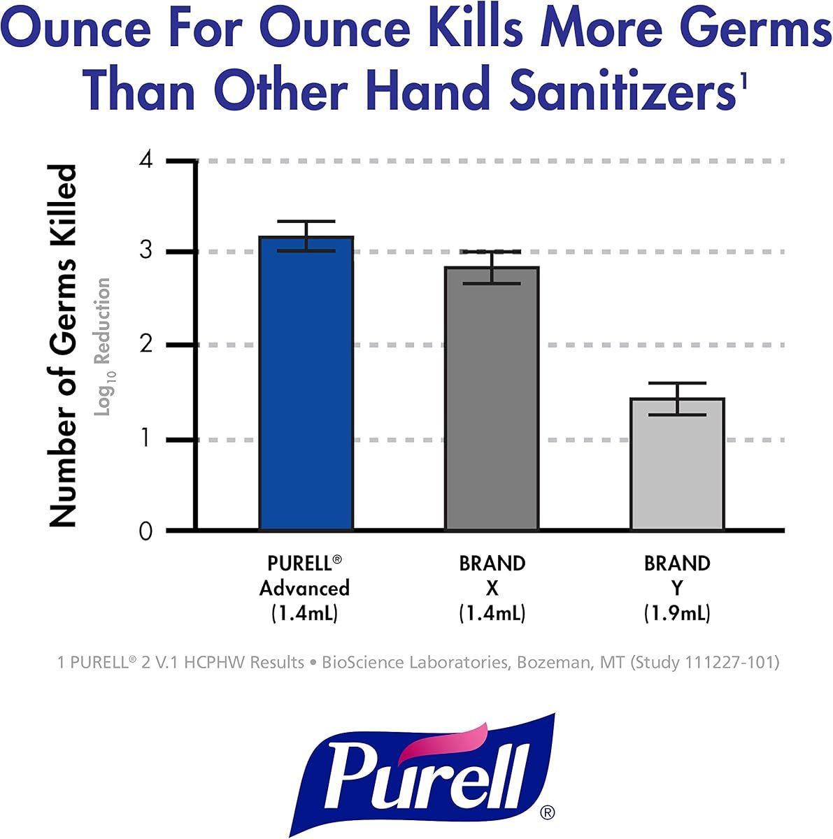 PURELL TFX VF PLUS Hand Sanitizer Gel Refill 4ct x1200mL, view 5